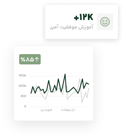 خانه 16 33 sales coaching banner